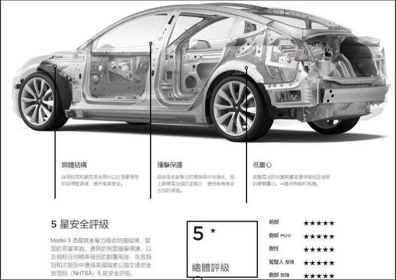 2019-08-17 15_09_31-Model 3 _ Tesla