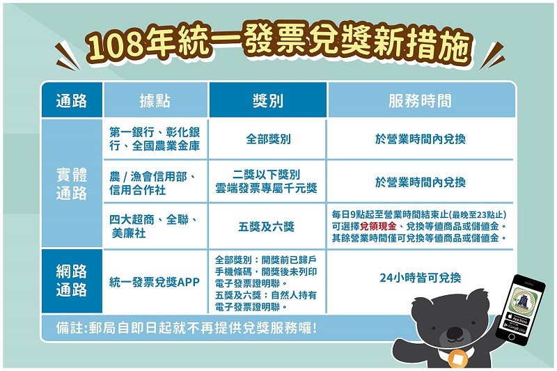 「 雲端發票專屬獎 」將新增5百元獎項40萬組 - 電腦王阿達