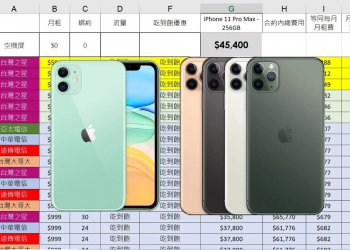 綁約還是空機買蘋果 iPhone 11 / 11 Pro / 11 Pro Msx？ 電信資費全彙整 (中華/遠傳/台哥大/亞太/台灣之星) 電信資費試算分析！