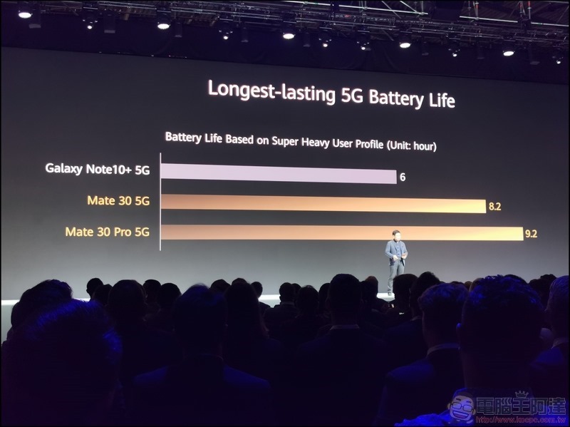 HUAWEI Mate 30 Pro 發表 - 041