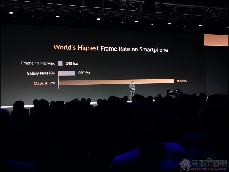 HUAWEI Mate 30 Pro 發表 - 078