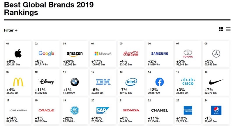 Microsoft-interbrands-list