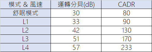 免耗材最省錢的 POIEMA Fit 空氣淨化器開箱 ，靜靜給你好空氣 - 電腦王阿達
