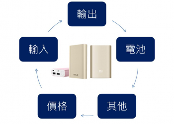 Asus與小米行動電源規格比較及如何選購行動電源須知懶人包