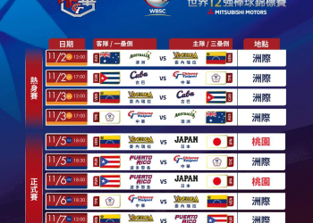 世界 12 強棒球賽線上轉播懶人包