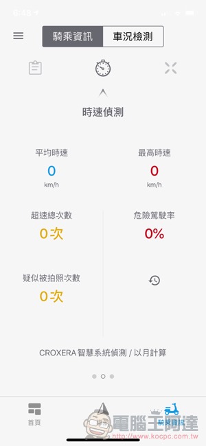 宏佳騰 Ai-1 Sport 黑隱特仕版 實測報告 ：讓人瞬間上癮的智慧電車 - 電腦王阿達