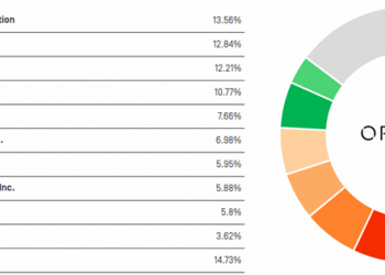 國外分析公司公佈目前最受歡迎的防毒軟體排行榜，賽門鐵克第一 - 電腦王阿達