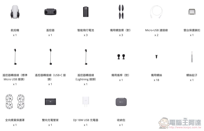 DJI Mavic Mini 開箱動手玩 ：續航強悍又好攜帶，但真的適合用來入門嗎？ - 電腦王阿達
