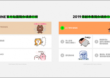 LINE 公布 2019 年貼圖排行榜 ，隨你填貼圖在台灣市場大受歡迎！