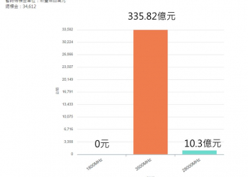 台灣首波5G競標第一階段進度與解析