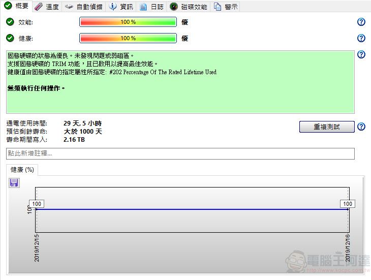 硬碟健檢監控軟體 「 Hard Disk Sentinel 」5.40版 限時免費提供下載 - 電腦王阿達