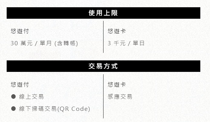 悠遊卡公司電支業務 「 悠遊付 」上線 預定明年首季全面開放使用 - 電腦王阿達