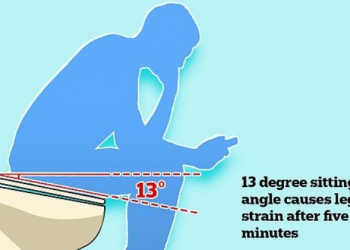 英國研發傾斜馬桶 StandardToilet ，一邊蹲一邊可以練肌肉 - 電腦王阿達