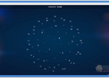 尾牙春酒、小編必備！ Lucky Draw 免費線上抽獎工具，提供酷炫抽獎過程，可設置獎項、數量與姓名 - 電腦王阿達