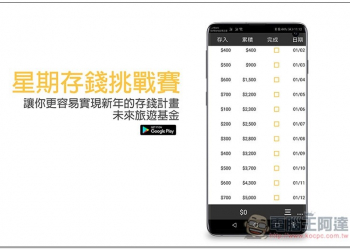 星期存錢挑戰賽 免費 App，讓你更容易實現新年的存錢計畫、未來旅遊基金 - 電腦王阿達