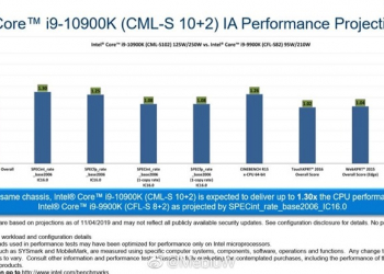 疑似 INTEL 內部文件揭露 i9-10900K 的效能測試，比 i9-9900K 還快 30% - 電腦王阿達