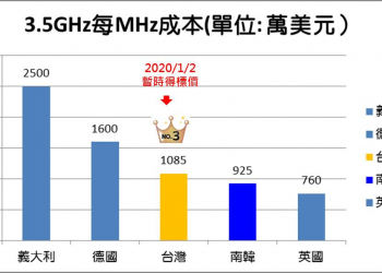 台灣5G 3.5GHz頻段成本超越南韓躍居全球第三，登頂倒數計時中!