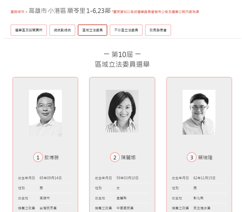 還不知道自己該在哪投票？ 中選會 開放兩種方式網路查詢！ - 電腦王阿達