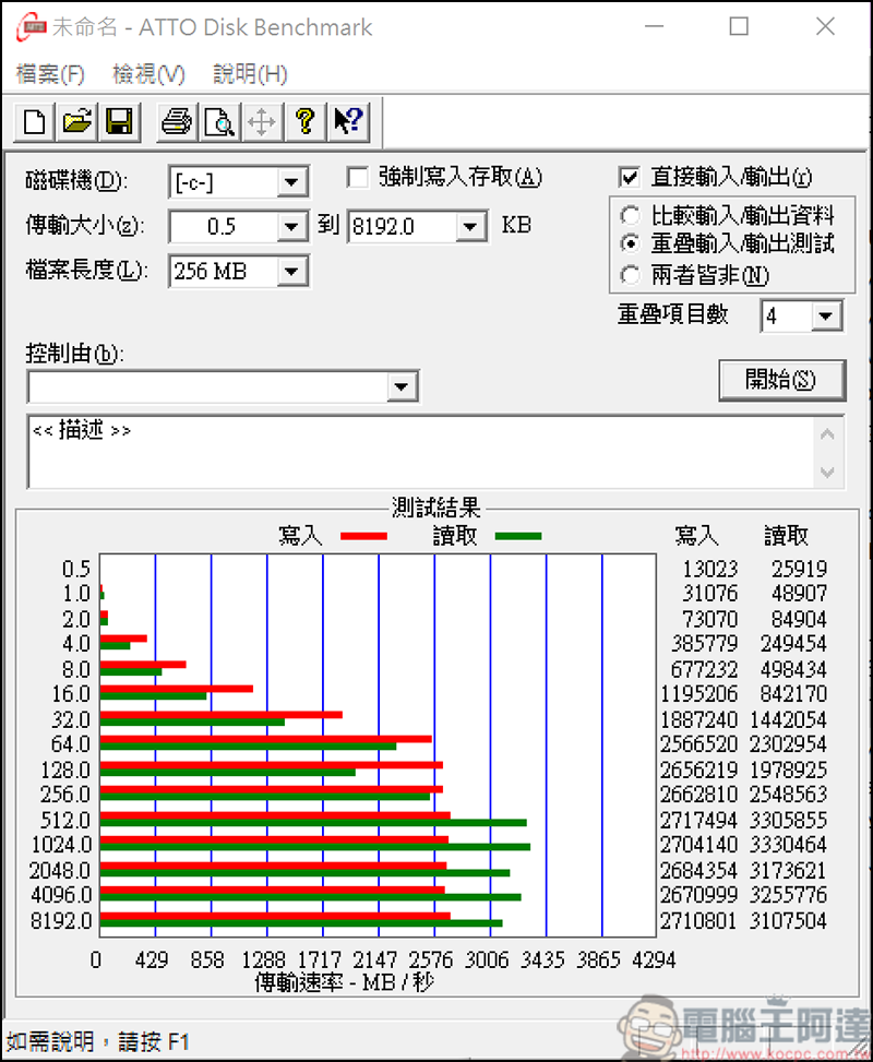 Lenovo ThinkPad X1 Carbon 7th 開箱，只有一公斤出頭的高效能軍規Ultrabook - 電腦王阿達