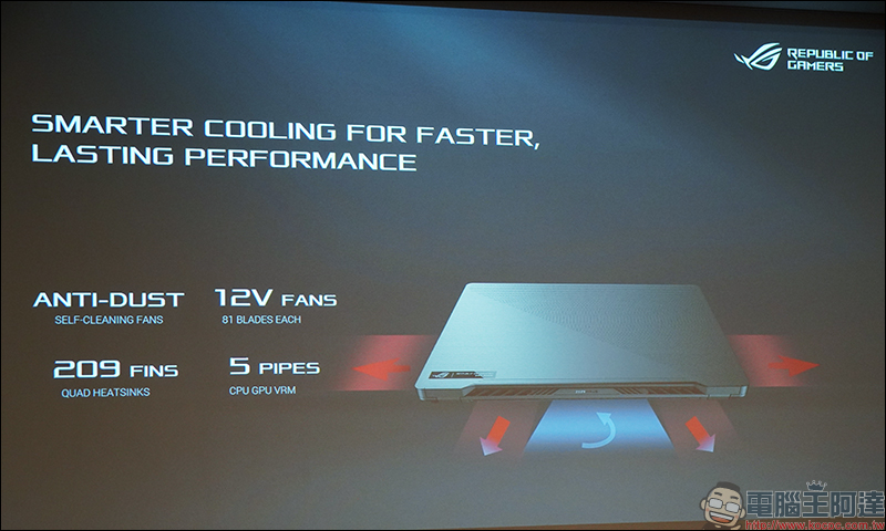 華碩 ROG Zephyrus G14 電競筆電超吸睛 LED 上蓋自由打造專屬燈效、 ROG Strix GA15/GA35 電競桌機動眼看 - 電腦王阿達