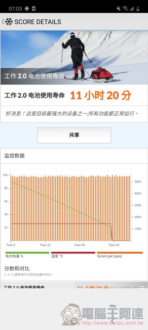 Samsung Galaxy A51 /A71 開箱實測 ，微距讓手機攝影也「O 極限」 - 電腦王阿達