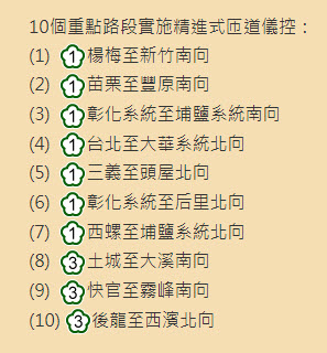 春節連續假期國道交通疏導措施 單一費率路段75折優惠 - 電腦王阿達 春節連續假期國道交通疏導措施 單一費率路段75折優惠 - 電腦王阿達