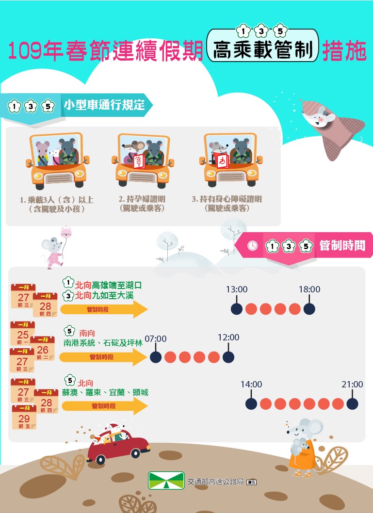 春節連續假期國道交通疏導措施 單一費率路段75折優惠 - 電腦王阿達 春節連續假期國道交通疏導措施 單一費率路段75折優惠 - 電腦王阿達