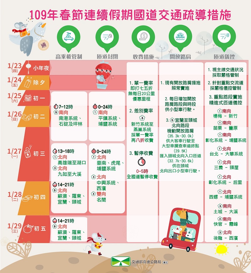 春節連續假期國道交通疏導措施 單一費率路段75折優惠 - 電腦王阿達 春節連續假期國道交通疏導措施 單一費率路段75折優惠 - 電腦王阿達