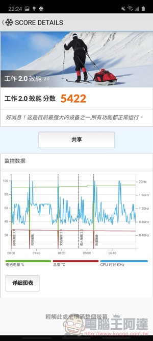 Samsung Galaxy A51 /A71 開箱實測 ，微距讓手機攝影也「O 極限」 - 電腦王阿達