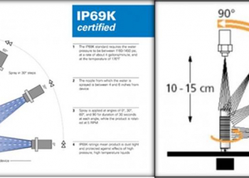 最高防水防塵等級IP69(IP69K)是什麼?