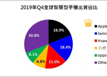 Apple iPhone為何2019年第四季勇奪全球市佔第一?
