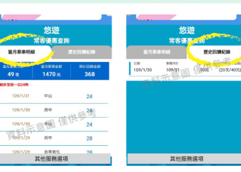 台北捷運「常客優惠」可透過「台北捷運GO」APP方便查詢