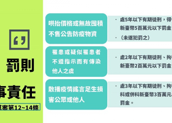 「嚴重特殊傳染性肺炎防治及紓困振興特別條例」草案 加重散播疫情謠言責罰