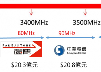 台灣5G第二階段位置競標結果出爐