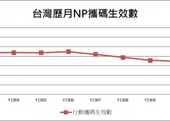台灣門號市況不佳, 通訊門市還能繼續經營下去嗎?
