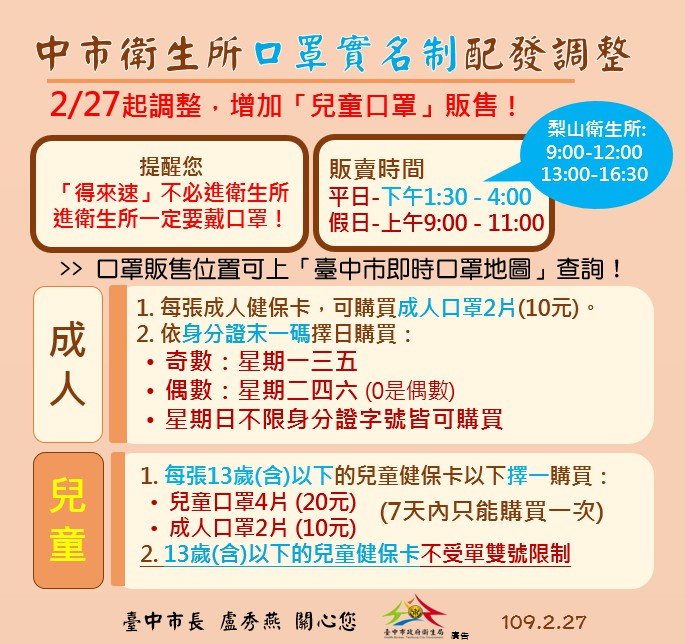3月5日起實名制口罩每人可多買一片 臺中市衛生所推出「得來速」購買方式 - 電腦王阿達