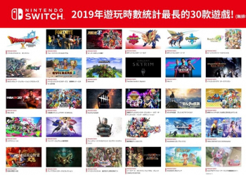 日本任天堂列出Switch 30款「最殺時間遊戲」　竟然連體驗版都入列 - 電腦王阿達