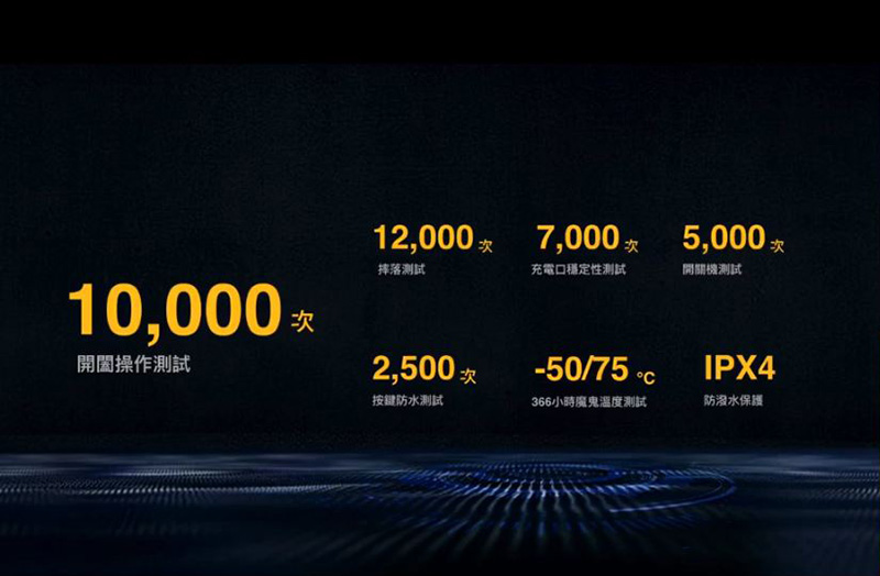 realme Buds Air 真無線藍牙耳機在台上市，超低延遲玩遊戲最爽快（同場加映：10000mAh 快充行動電源） - 電腦王阿達