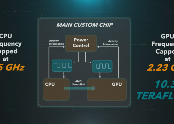 PS5系統技術介紹影片公開 透漏825GBSSD等相關硬體規格