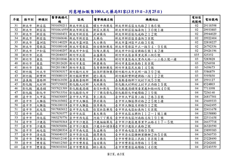 21日起機場免稅店販賣成人口罩3片50元 部分藥局期間增賣100人份口罩 - 電腦王阿達