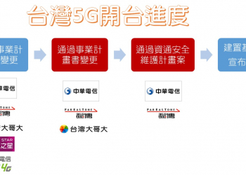 台灣電信業者5G開台進度懶人包