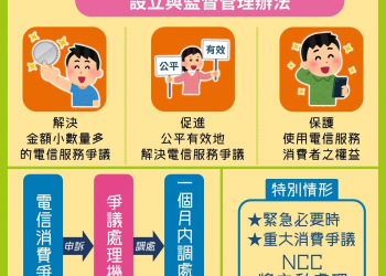 電信消費爭議將成立專職單位，是好是壞呢?