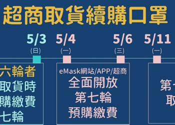 「口罩實名制」1.0－3.0一次看懂 超商取口罩開放插卡「續購」