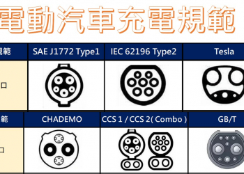 想買電動汽車嗎? 全球電動汽車充電規格懶人包