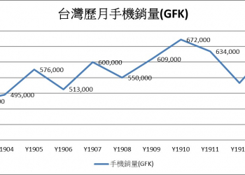 台灣手機熱銷排行榜(2020年4月)