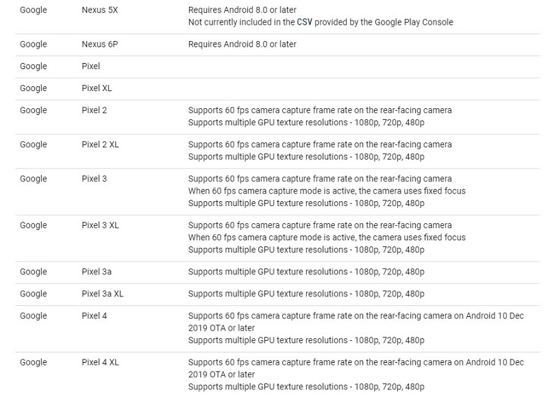 Google推出網頁服務「Sodar」 可透過手機協助確認保持2米社交距離 - 電腦王阿達 Google推出網頁服務「Sodar」 可透過手機協助確認保持2米社交距離 - 電腦王阿達