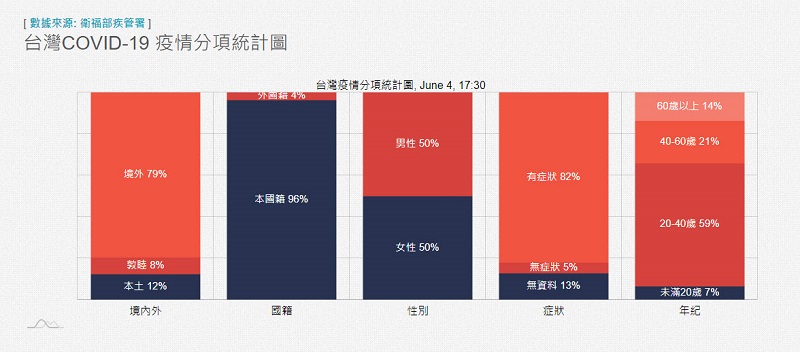 國研院國網中心「COVID-19全球即時疫情地圖」彙整台灣與國際肺炎疫情 - 電腦王阿達 國研院國網中心「COVID-19全球即時疫情地圖」彙整台灣與國際肺炎疫情 - 電腦王阿達