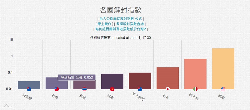 國研院國網中心「COVID-19全球即時疫情地圖」彙整台灣與國際肺炎疫情 - 電腦王阿達 國研院國網中心「COVID-19全球即時疫情地圖」彙整台灣與國際肺炎疫情 - 電腦王阿達