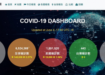 國研院國網中心「COVID-19全球即時疫情地圖」彙整台灣與國際肺炎疫情