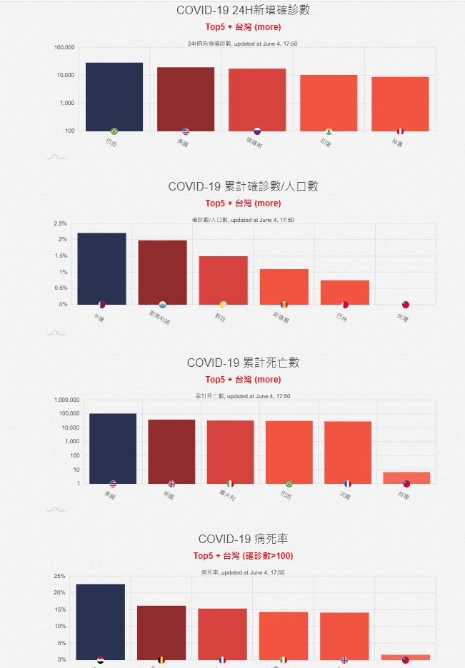 國研院國網中心「COVID-19全球即時疫情地圖」彙整台灣與國際肺炎疫情 - 電腦王阿達 國研院國網中心「COVID-19全球即時疫情地圖」彙整台灣與國際肺炎疫情 - 電腦王阿達